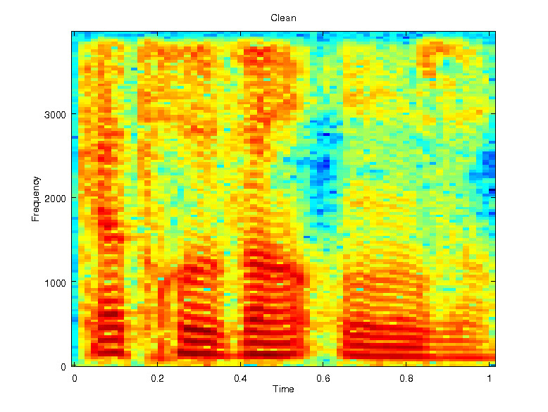 Spectrogram