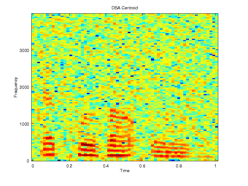 Signal+noise (2 instances) Euclidean average