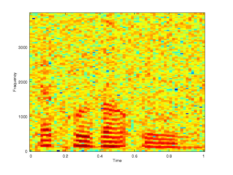 Signal+noise (2 instances) Euclidean average