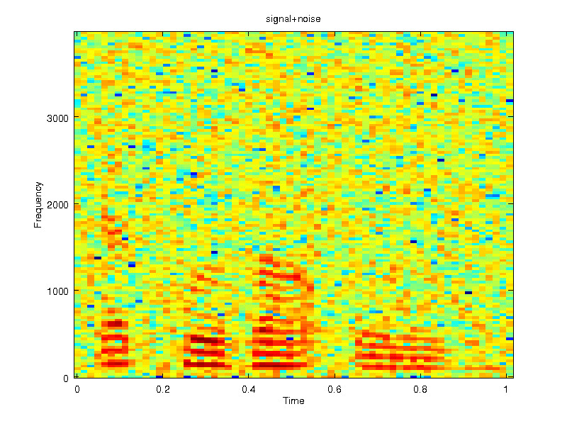 Signal+Noise Spectrogram