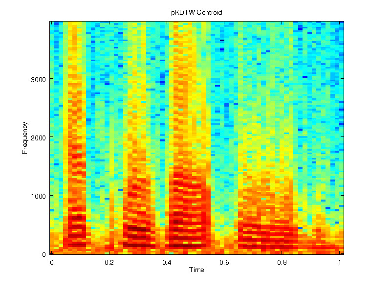 Signal+noise (2 instances) pKDTW average